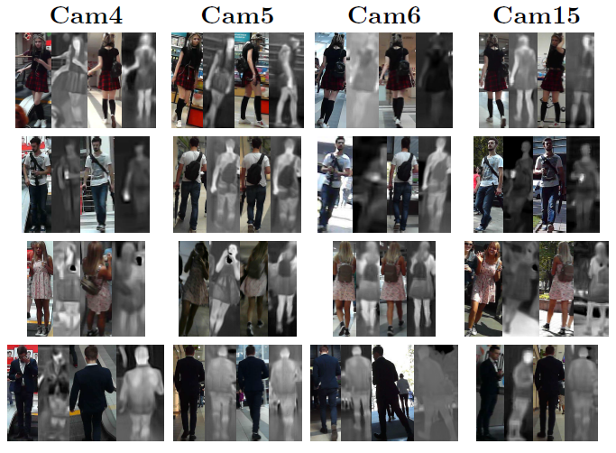 Examples of person images from ThermalWorld ReID dataset.